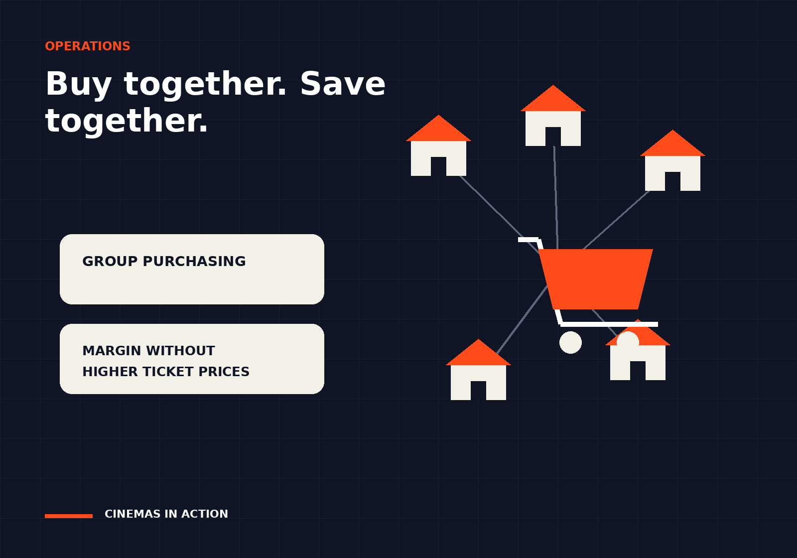 Editorial illustration showing several cinemas feeding into a shared purchasing marketplace.