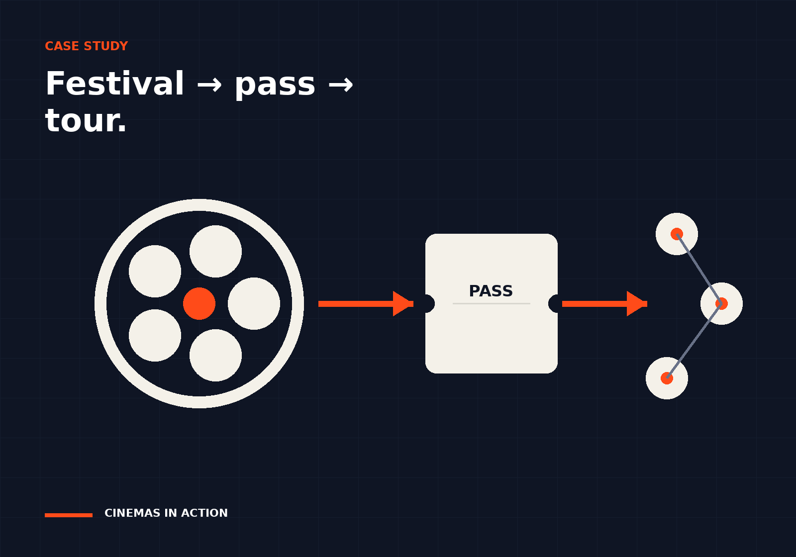 Editorial illustration showing a film festival moving through a pass into a touring cinema network.