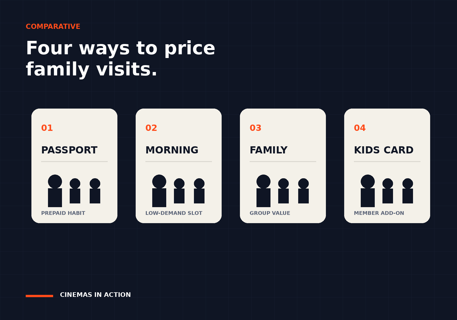 Editorial comparison graphic showing four different structures for family cinema pricing.